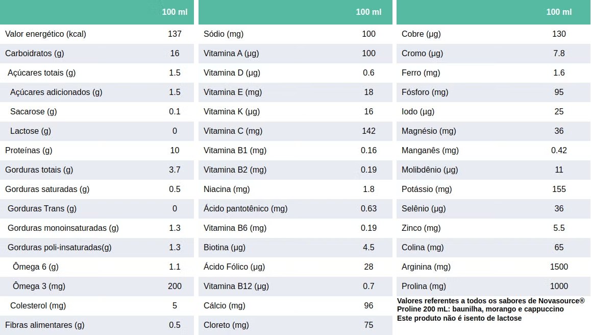 ovasource Proline Cappuccino - Tetra Slim - Informações Nutricionais